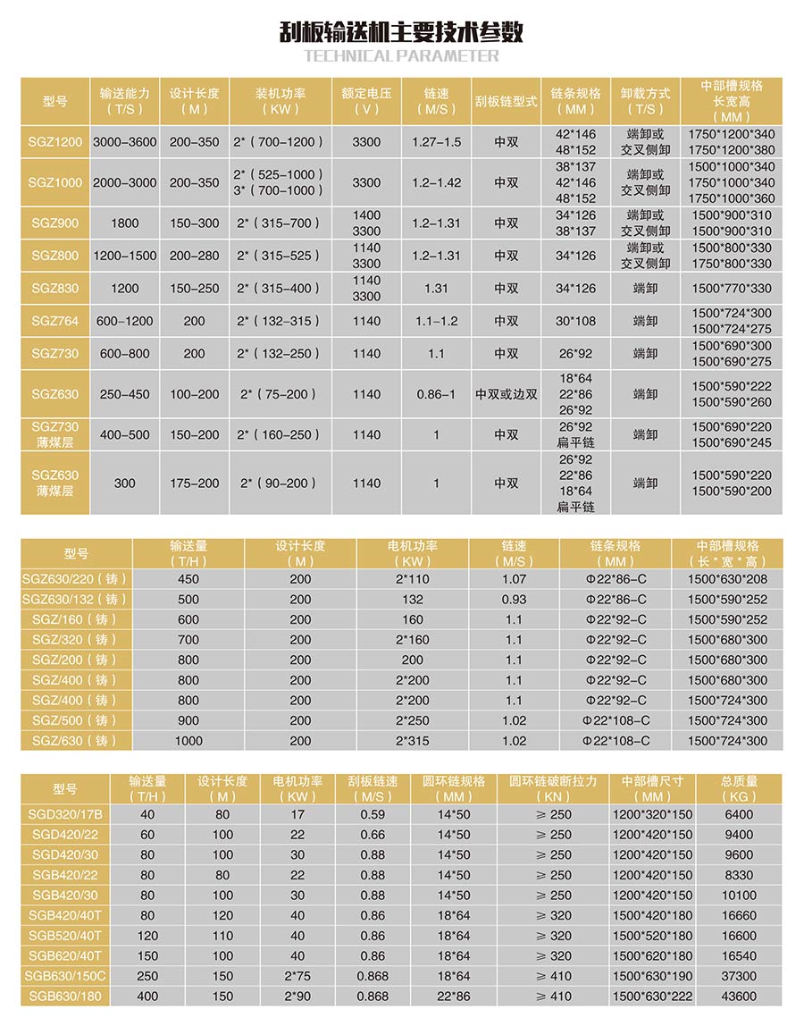 sgz630刮板机 上一条:刮板输送机系列