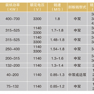 转载机系列