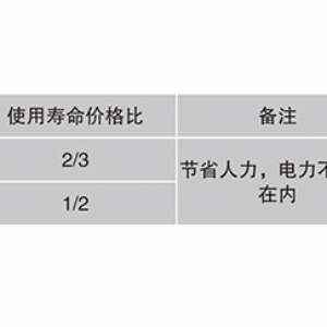 刮板运输机刮板的维修